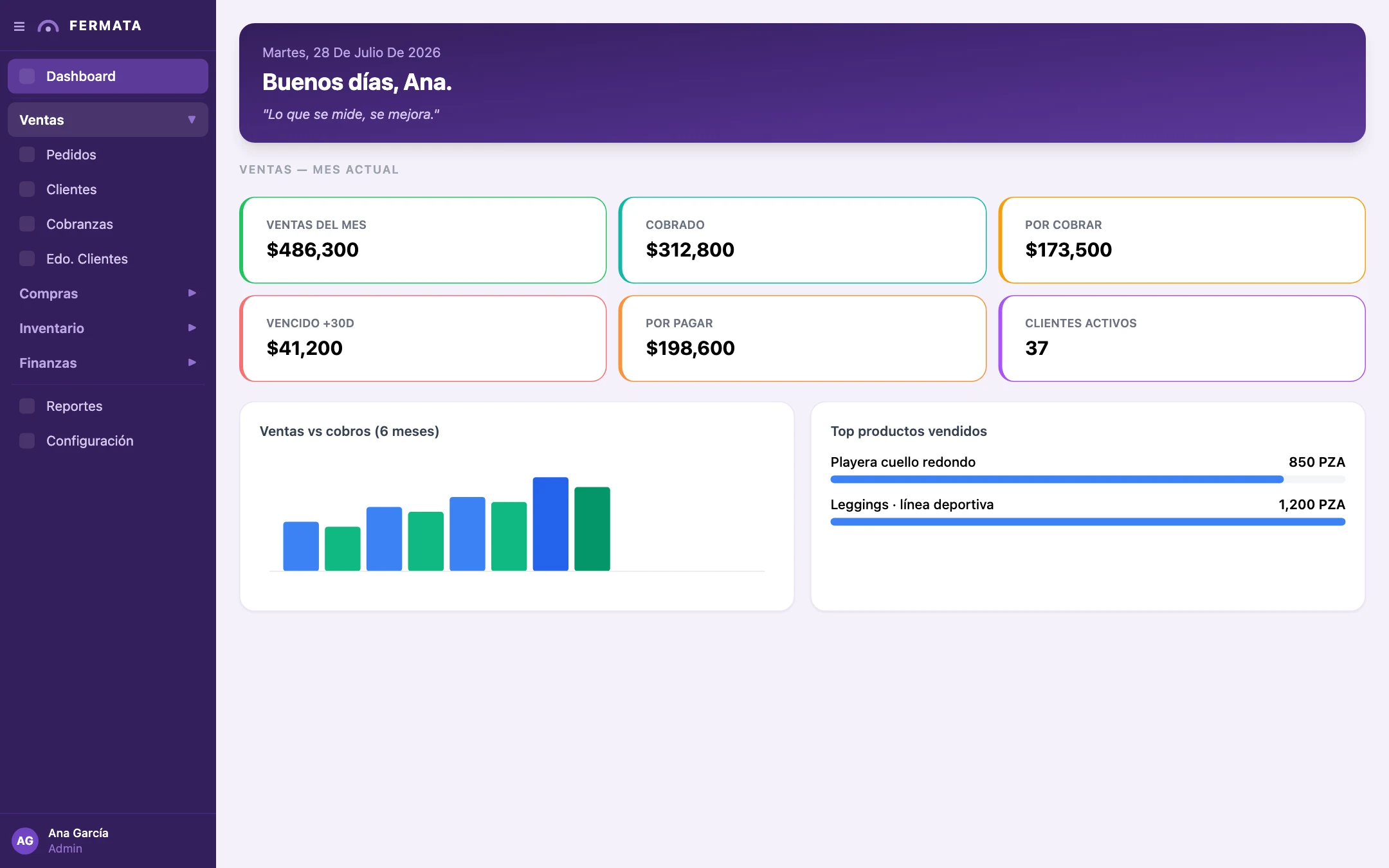 Pantalla de dashboard de Fermata ERP